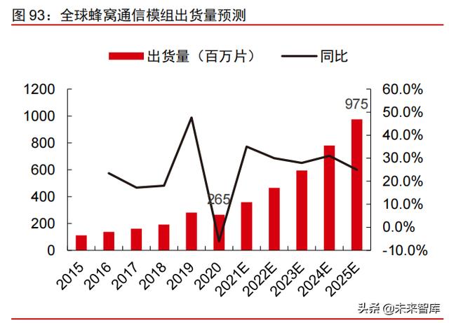 智能电动汽车行业108页深度研究及2022年投资策略报告