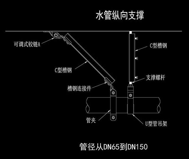 抗震支架系统