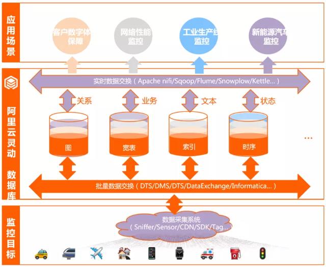 tpi管理密码是什么意思