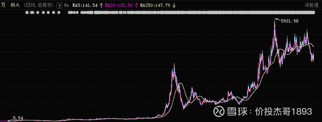 当前新能源行业该怎么操作？