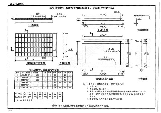 雨水井图集16s518雨水口图集