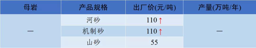 涟源移动洗砂机价格表