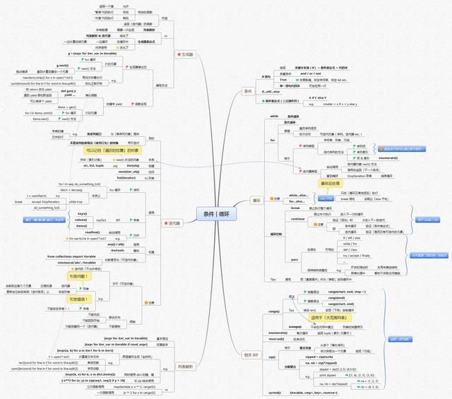 图解Python，14张图让你玩转Python（非常详细，入门必备）