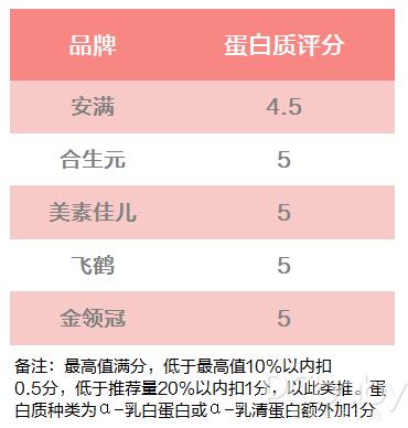 飞鹤孕妇奶粉怎么样