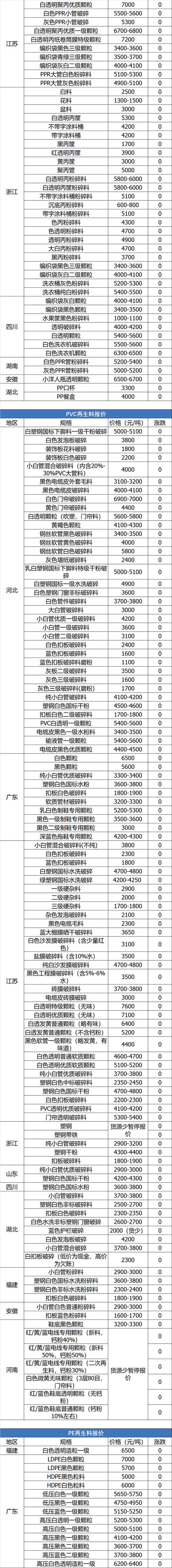 安阳移动锤破碎机供货商
