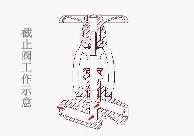 转鼓真空过滤机结构和工作原理