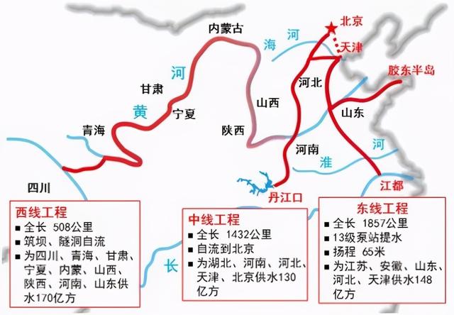 南水北调工程五年发展