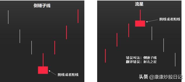 股票k线图基础知识一看就会