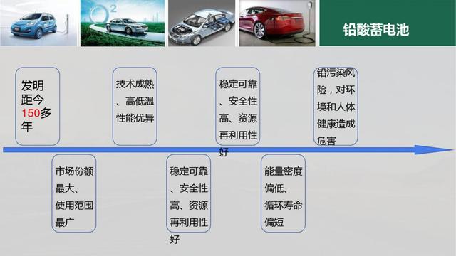 新能源汽车PPT学习合集（22份课件，1640页）