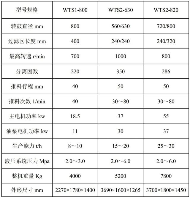 佛山市洗砂泥浆脱水机
