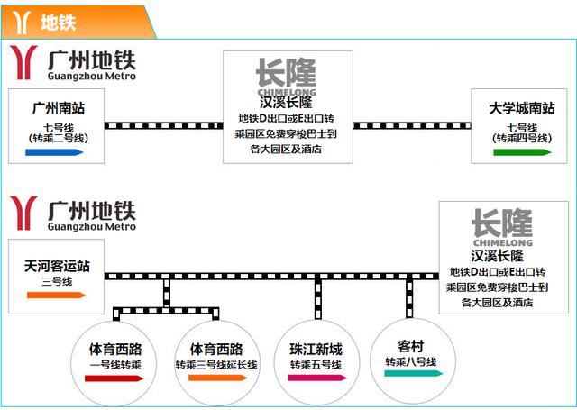 长隆欢乐世界地址