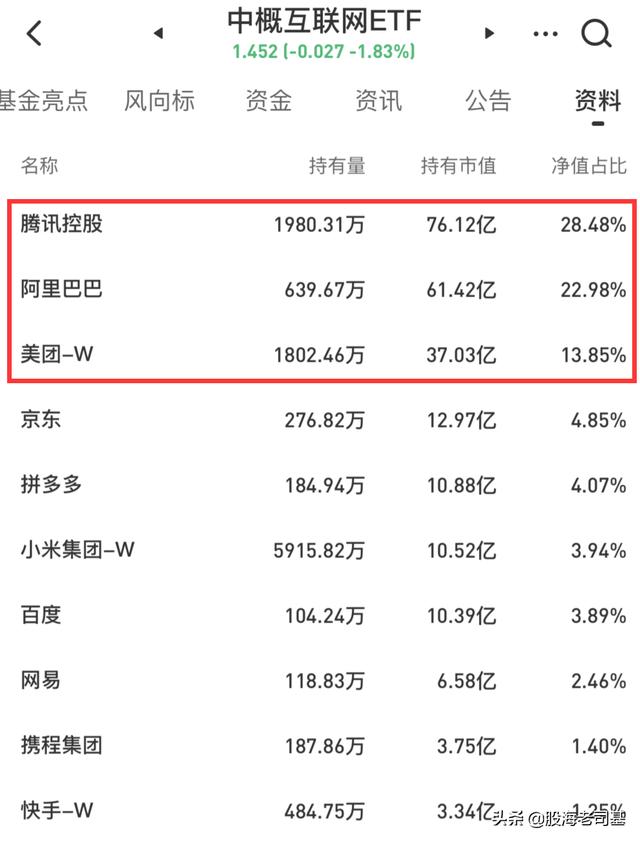 跌成狗的互联网板块，可以抄底了吗？