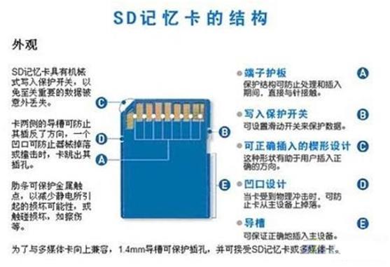 什么是sd卡