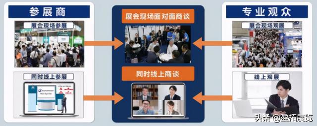 大阪机械展效果怎么样