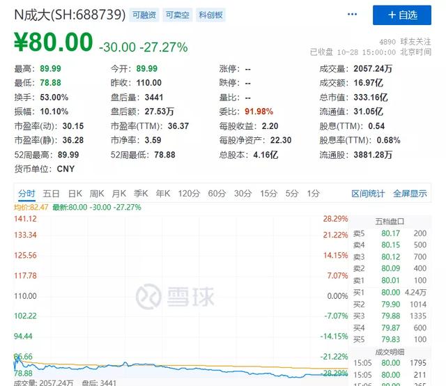 股民：再也不打新了！云南白药：再也不炒股了！煤炭期货崩了，投资者直接穿仓