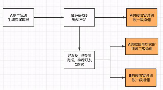 3个月内如何快速复制出裂变操盘手