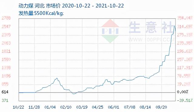 警惕反弹！煤炭监管引发恐慌情绪，期货杀跌过度？