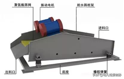 轮式洗砂机细沙问题
