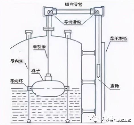 液位变送器原理图