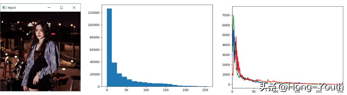 OpenCV-Python入门实战13例