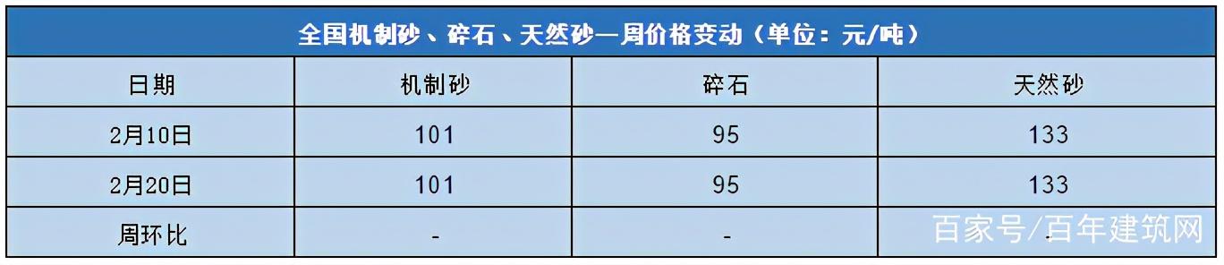 内江碎石制砂机