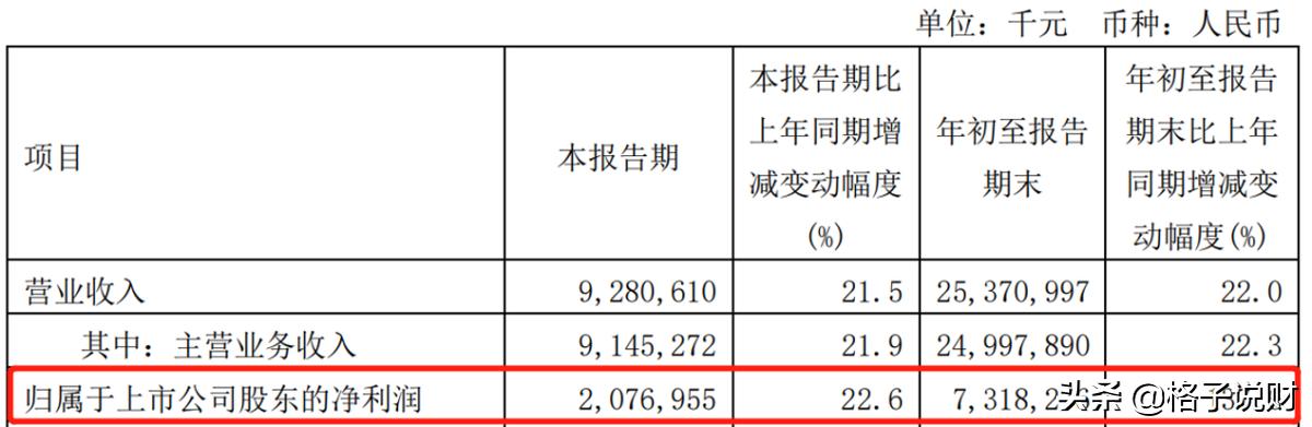 半导体势不可挡