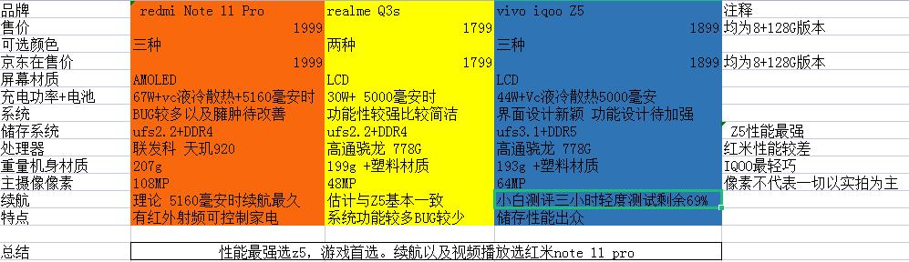 两千元安卓机对比优选