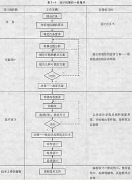 破碎机机构的ug运动仿真的简单介绍