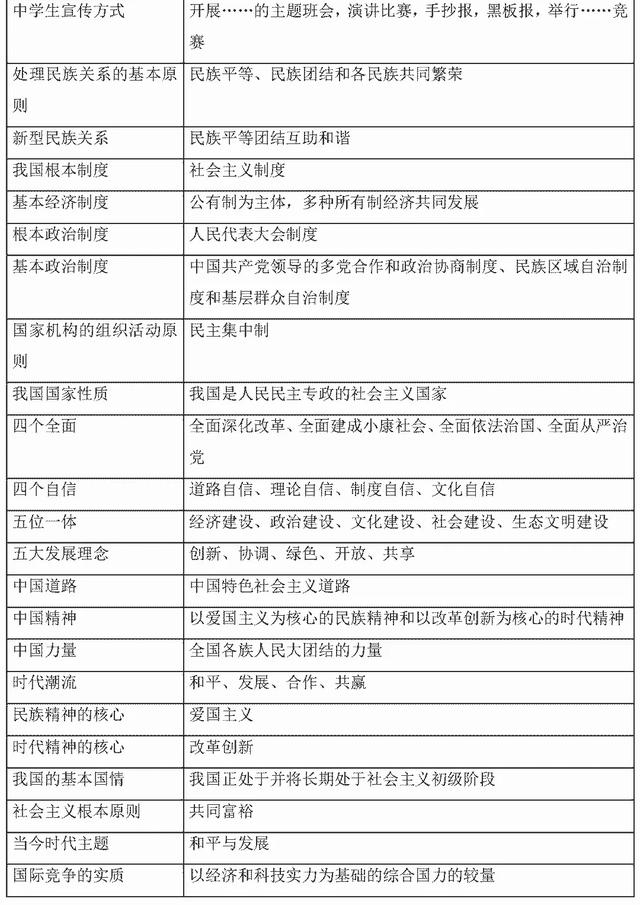 2021中考道德与法治：核心考点“背诵”内容整理，赶快打印背下