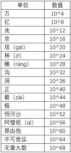 1兆是多少亿人民币