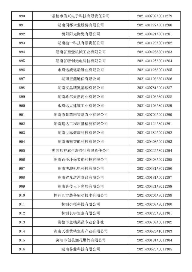 湖南：2021年第九批入库科技型中小企业名单