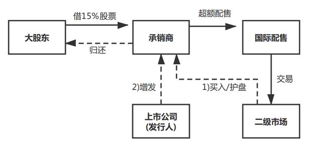 港股超额配股权「阿里港股超额认购」