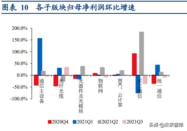 通信行业深度报告：抓住物联网化改造的“黄金十年”投资机会