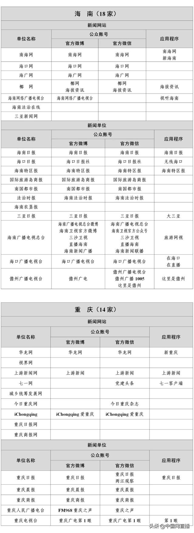 最新版《互联网新闻信息稿源单位名单》