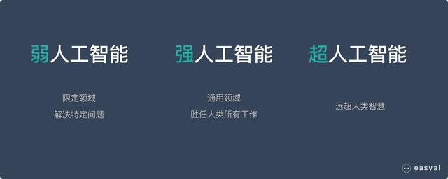 看完这篇人工智能的文章，能帮你超越90%的人-第10张图片-9158手机教程网