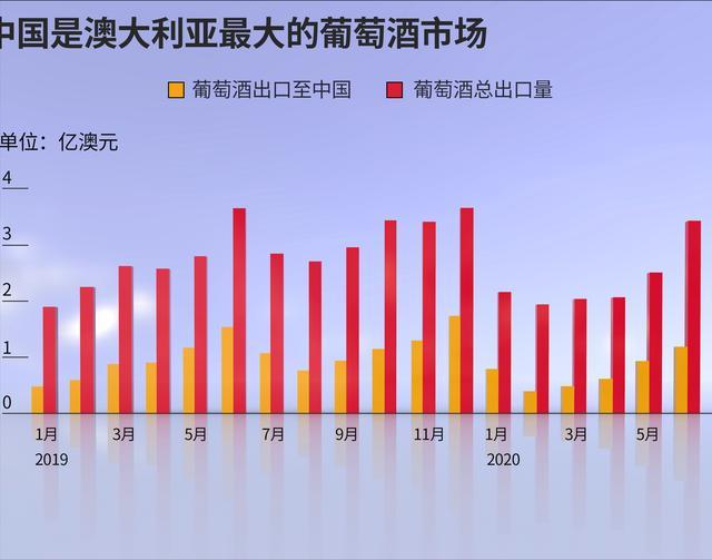 澳洲没了中国市场红酒没人买 急得找印度 印度 没问题 等5年 新闻红