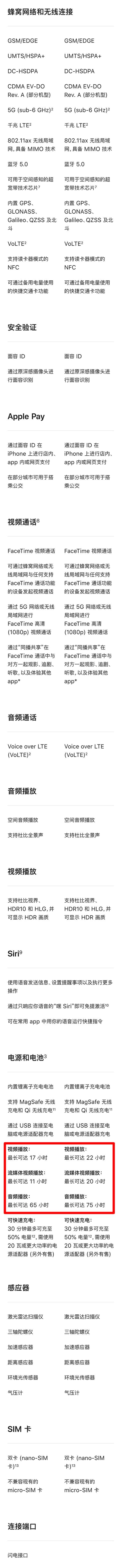 对比iPhone12 Pro，13 Pro的变化也太大了吧