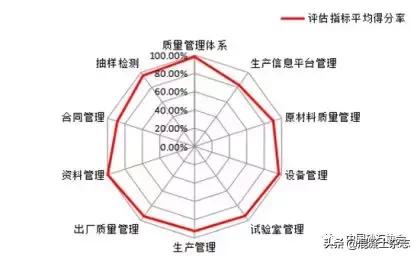 砂石原材料检测报告