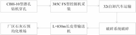 关于移动破碎机潜孔钻机的信息