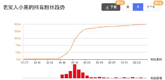 哪里有快速赚钱的路子（有什么赚钱快的路子）