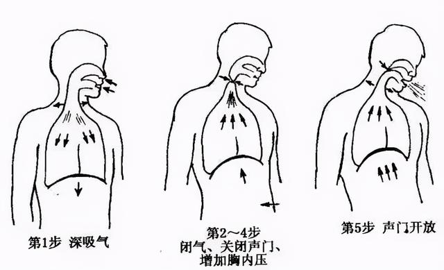 如何唱高音