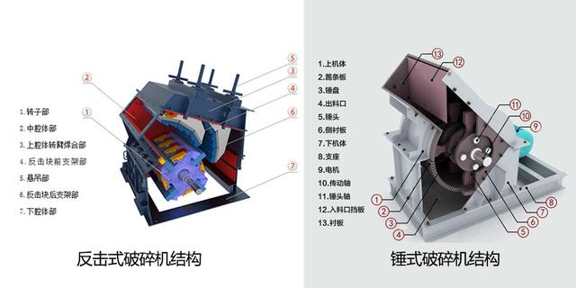 捶打式制砂机
