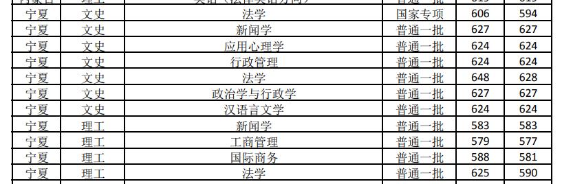 杭州商学院历任校长