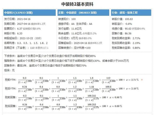 可转债什么时候卖出「1月15日可转债」