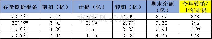 森马网上专卖店