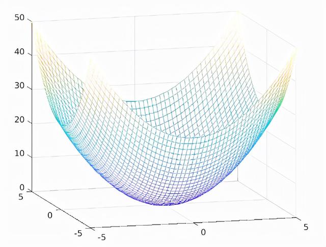 matlab矩阵的相似对角化