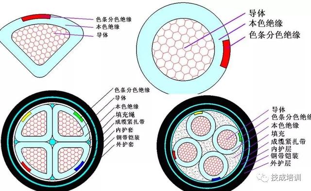 三相五线铝芯电缆规格及型号表,三相五线铝芯电缆规格型号一览表