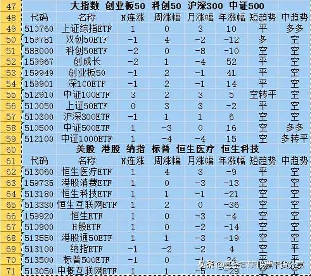 21 9 29盤前 最新 場內etf基金大全最強etf排名最弱etf排名 Kks資訊網