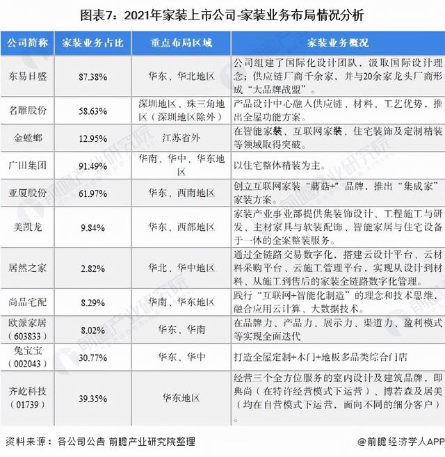 的家装公司 的家装公司