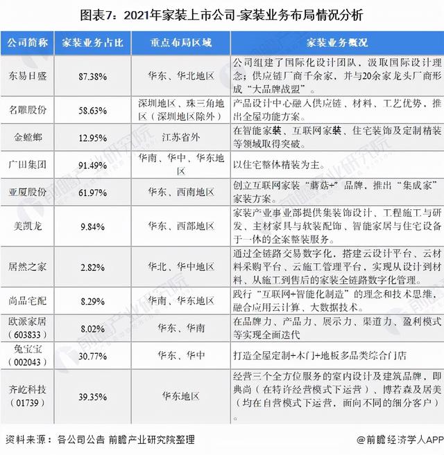 的家装公司